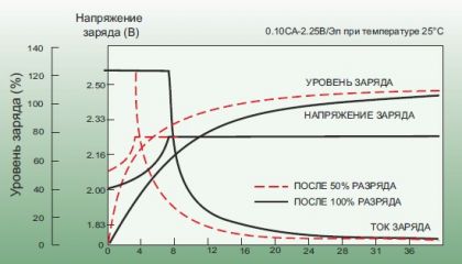 Leoch DJ 350