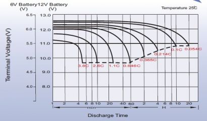 Leoch LPC 12-200
